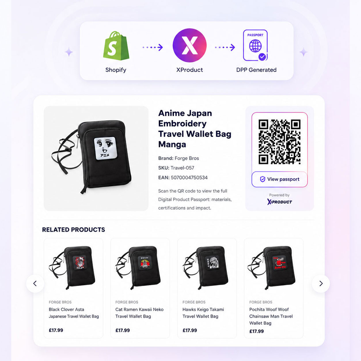Digital Product Passport For Retailers & Reseller