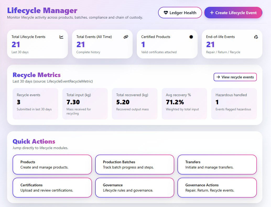 Product page showing blockchain verified badge and proof link