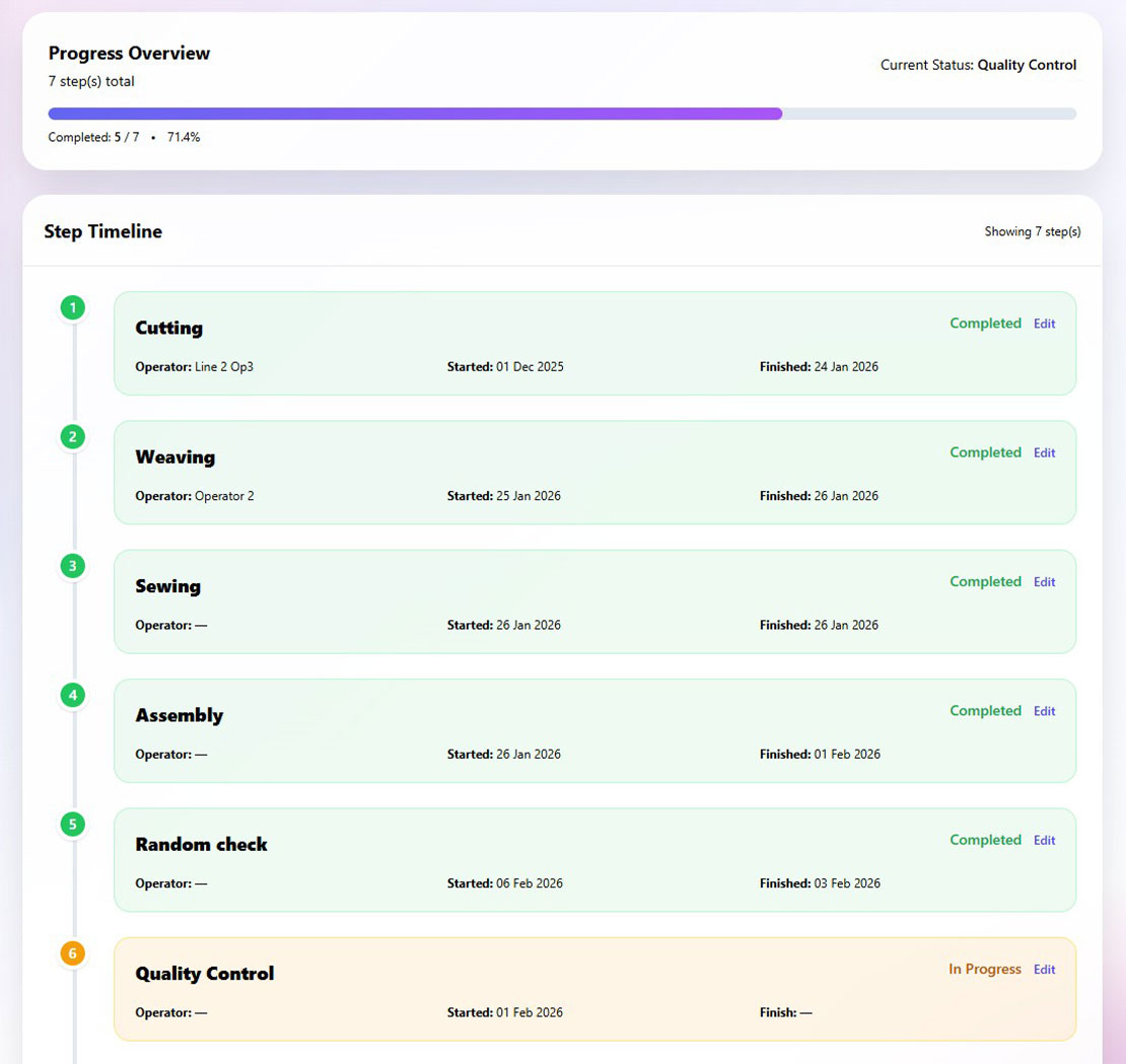 Manufacturer event timeline